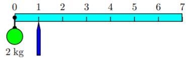 A 2 kg rock is suspended by a massless string from one end of a 7 m measuring stick-example-1