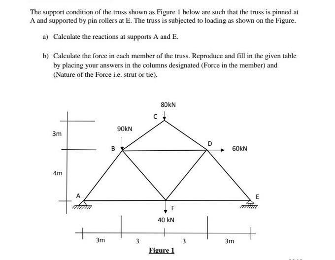 The support condition of the truss shown as Figure 1 below are such that the truss-example-1