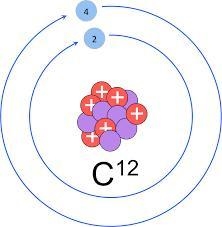 Look at this model of an atom. Where are the protons located and how many are there-example-1