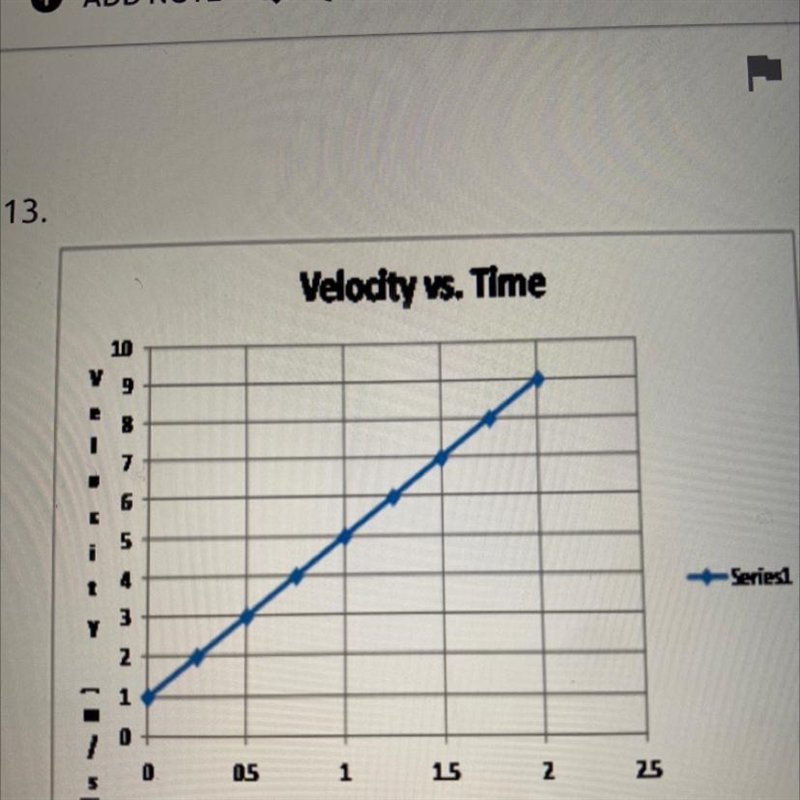 SHOW WORK. What is the acceleration of the object whose motion is described by the-example-1