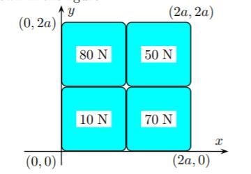 PART ONE A square plate is produced by welding together four smaller square plates-example-1