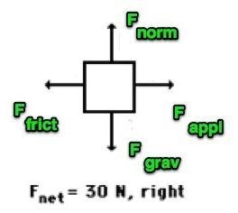 Consider the free-body diagram. Assume there is a net force of 30N to the right and-example-1