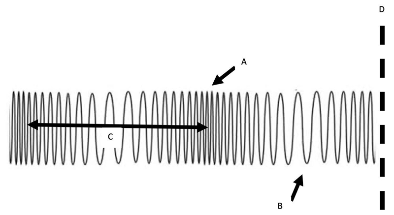 Use the image below to answer the question. What does the arrow 'B' represent? Question-example-1