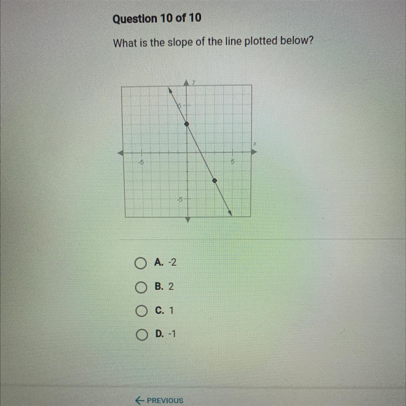 What is the slope of the line plotted below?-example-1