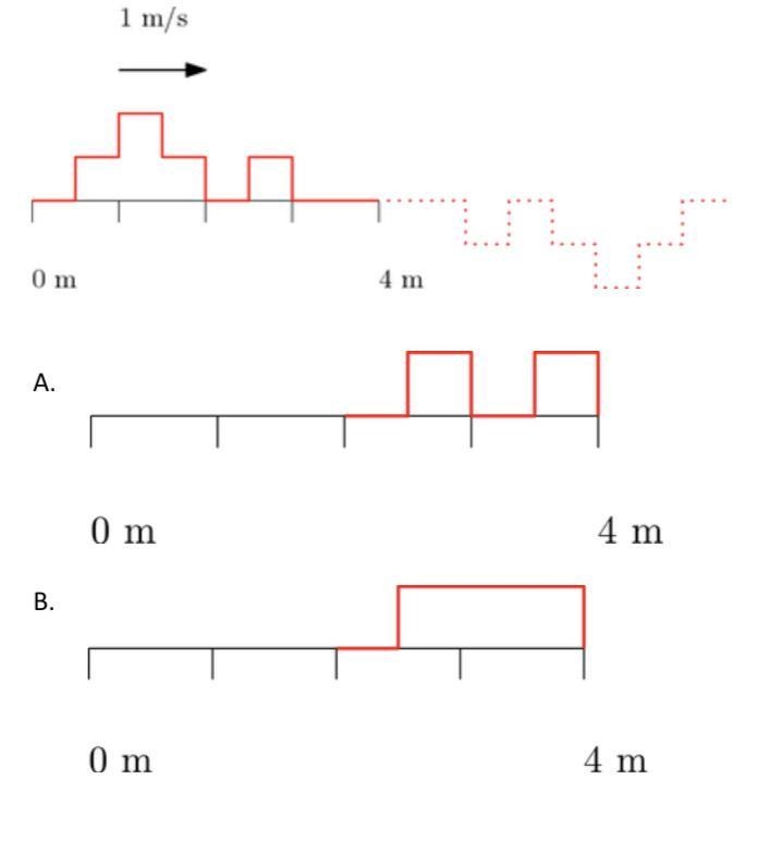 2. A 2.5 meter-long wave travels at 1 m/s towards a fixed boundary. After 2 seconds-example-1