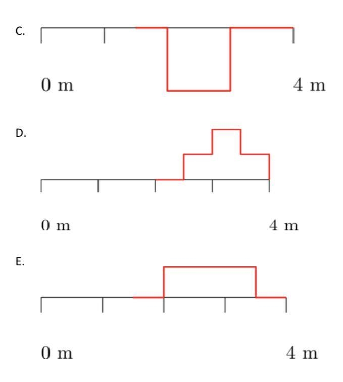 2. A 2.5 meter-long wave travels at 1 m/s towards a fixed boundary. After 2 seconds-example-2