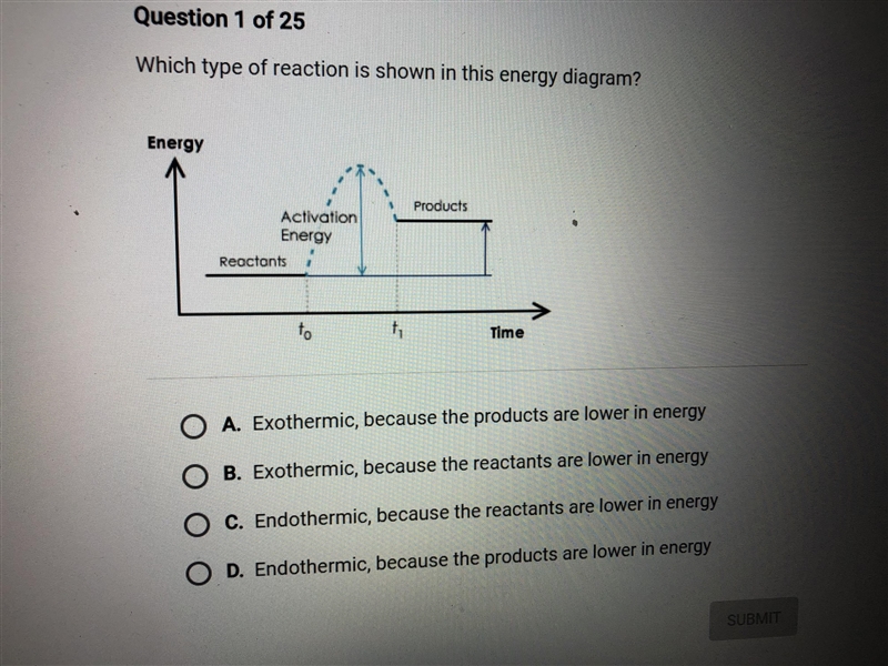 Which type of reaction is shown in this energy diagram?-example-1