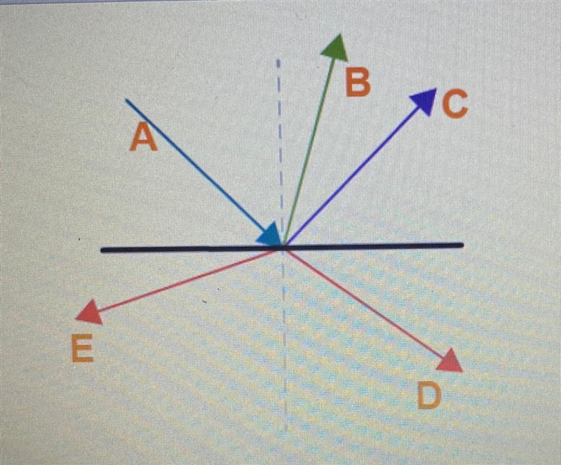 Which pair shows the law of reflection? O A and B O A and C O A and D O A and E-example-1