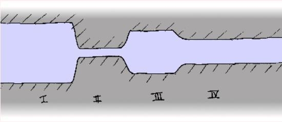 A fluid is forced through a pipe of changing cross section as shown. In which section-example-1