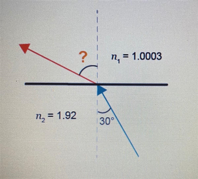 What is the angle of refraction? 15 degrees 30 degrees 74 degrees-example-1