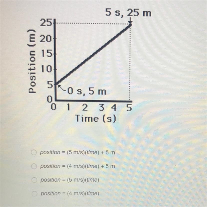 What is the equation of the line on the graph?-example-1