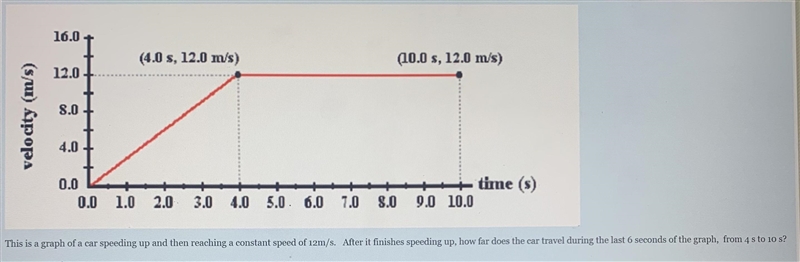 This is a graph of a car speeding up and then reaching a constant speed of 12m /s-example-1