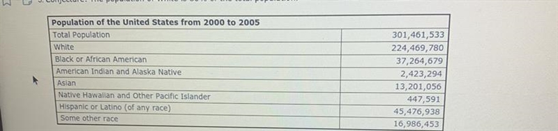 Conjecture: The population of White is 80% of the total population. Is this conjecture-example-1