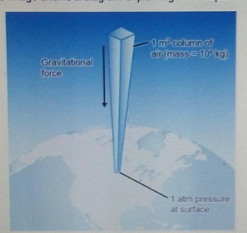 The image shows a diagram explaining a concept. Which concept does the diagram show-example-1