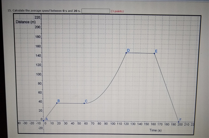 Calculate the average speed between 0 s and 20 s-example-1