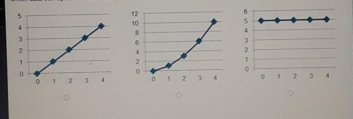 The graphs display velocity data Velocity is on the y-axis (m/s), while time is on-example-1