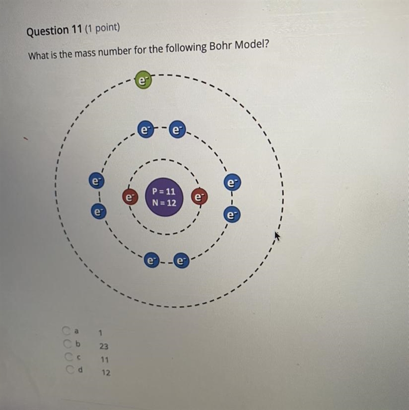 What is the mass number for the following Bohr Model? e- e- e' P = 11 N = 12 e' e-example-1