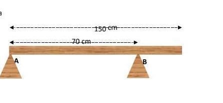 The homogeneous beam of mass 5 kg indicated in the figure is in equilibrium and supported-example-1