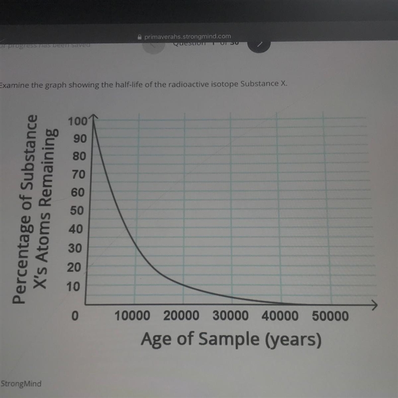 Examine the graph showing the half-life of the radioactive isotope substance x￼. based-example-1