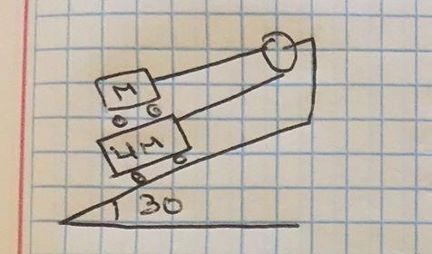 In the figure calculates the acceleration of the block friction not today-example-1