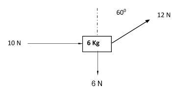 A 6 kilogram block in outer space is moving at -100 m/s (to the left). It suddenly-example-1