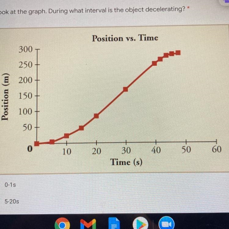 Look at the graph. During what interval is the object decelerating? A) 0-1s B)5-20s-example-1