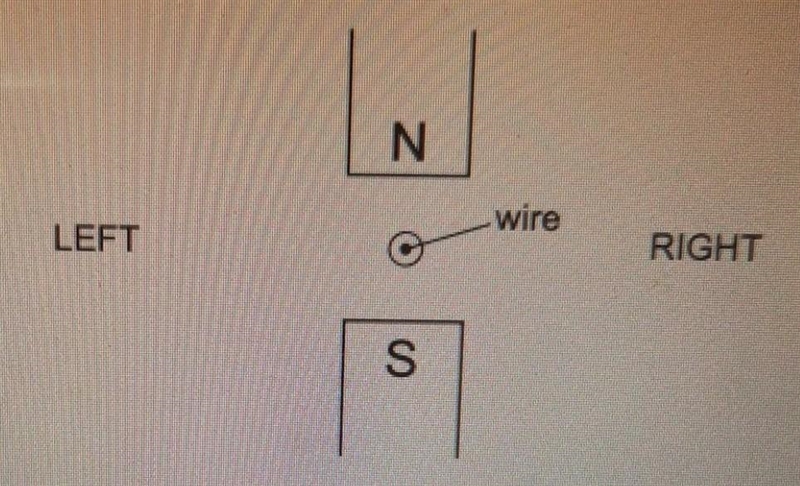 (URGENT PLS HELP)The diagram shows a wire between the poles of a magnet. The wire-example-1