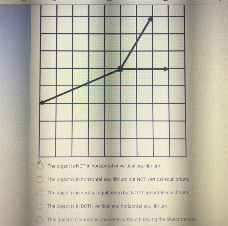 The diagram shows the forces acting on an object at an instant of time. Which of the-example-1