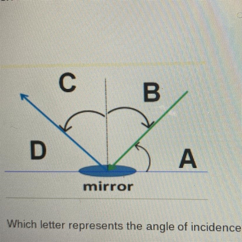 HELP HURRY PLEASE According to the law of reflection, if angle of incidence is 50, what-example-1