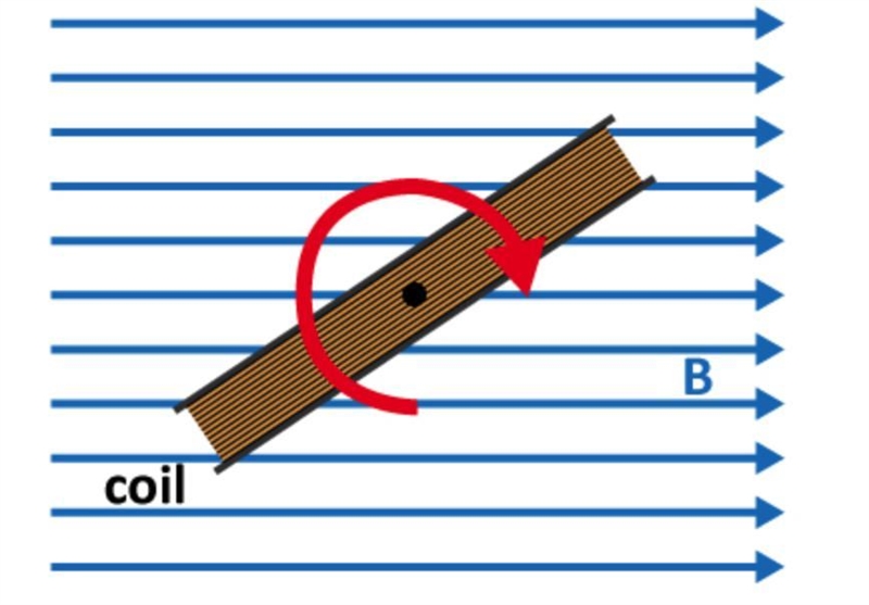 As viewed from above in this picture, what direction will the current be in the coil-example-1