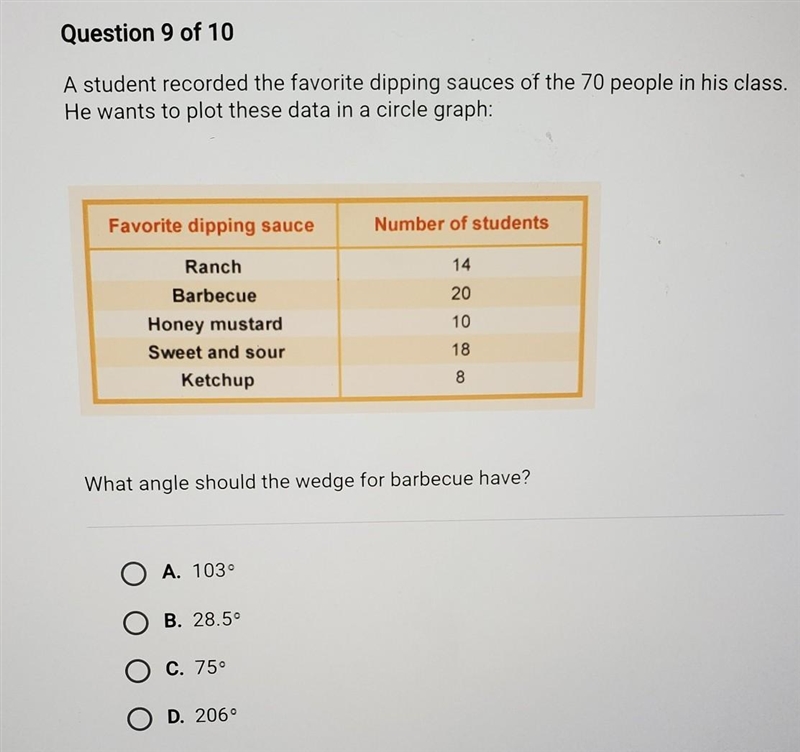 A student recorded the favorite dipping sauces of the 70 people in his class. He wants-example-1