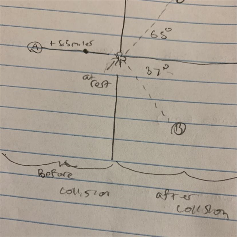 A 2kg object travels to the right at 5.5 m/s after colliding with a 3kg object, initially-example-1