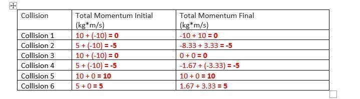 Help! Please: Which is elastic and which is inelastic-example-1