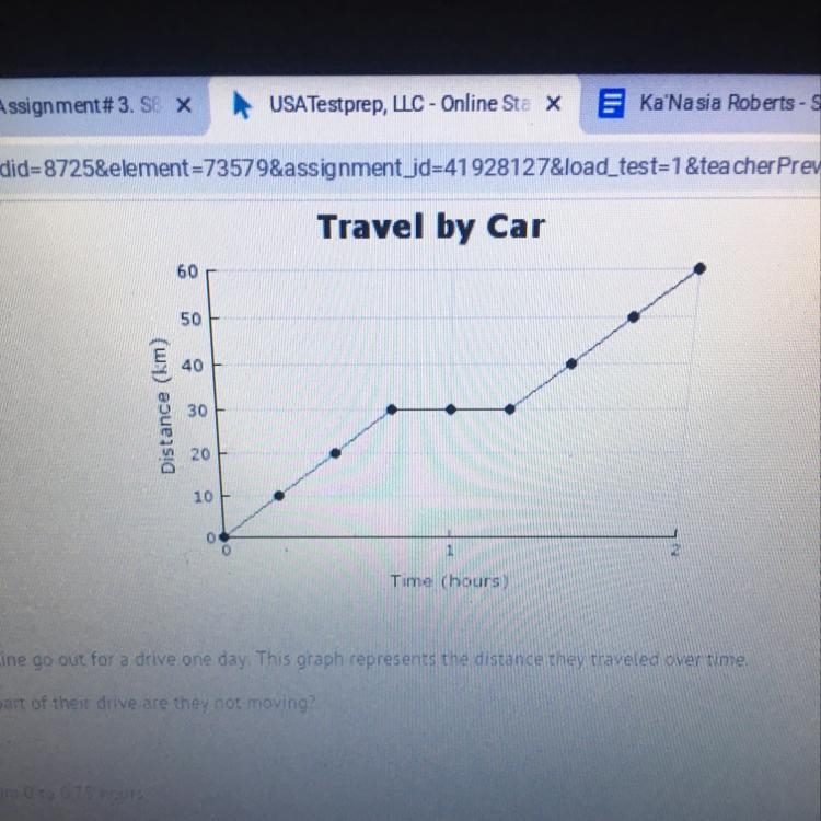 John and Caroline go out for a drive one day. This graph represents the distance they-example-1