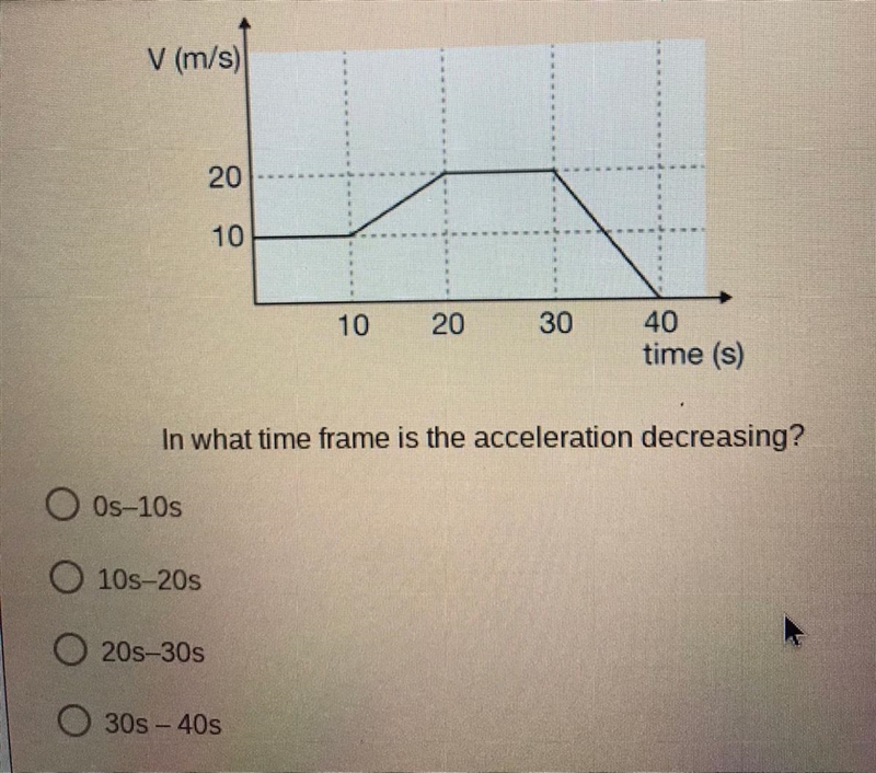 In what time frame is the acceleration decreasing?-example-1