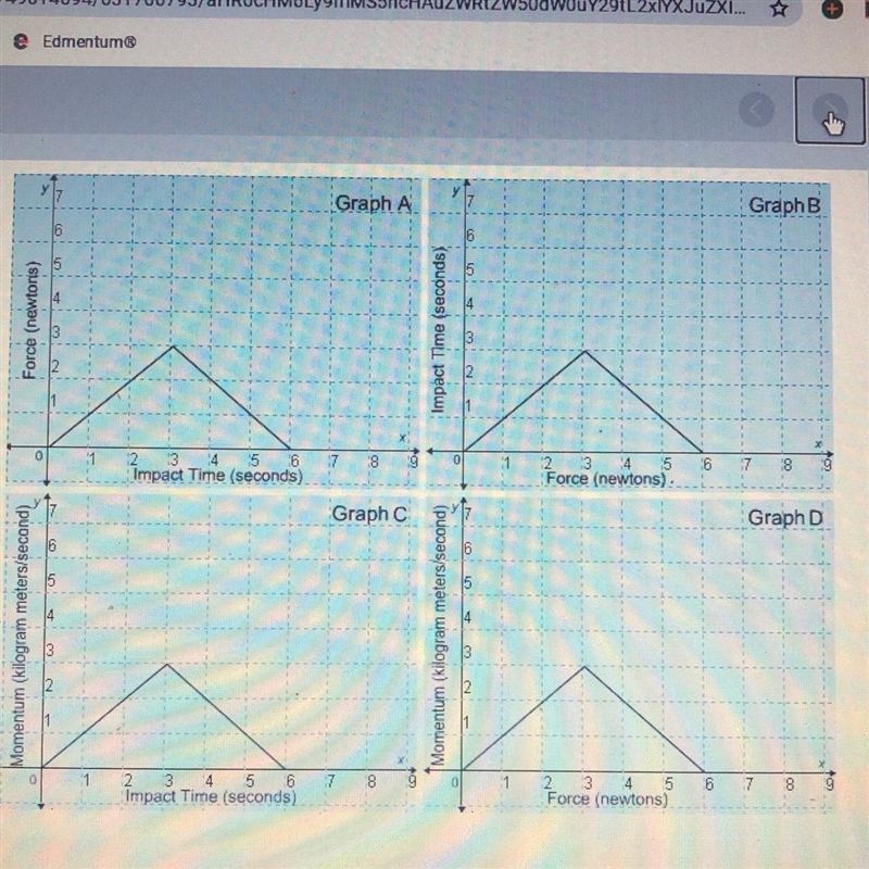 The area under which of these graphs can be used to estimate the value of impulse-example-1