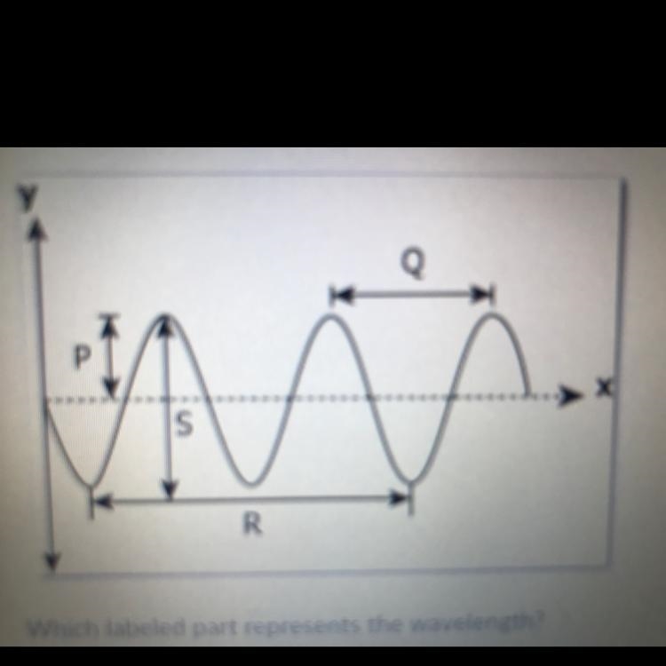 Amanda studies a waveform. She labels parts of the waveform using variables (P,Q,R-example-1