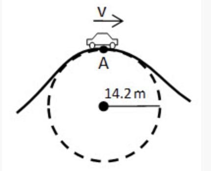 A car speeds over a hill past point A, as shown in the figure. What is the maximum-example-1