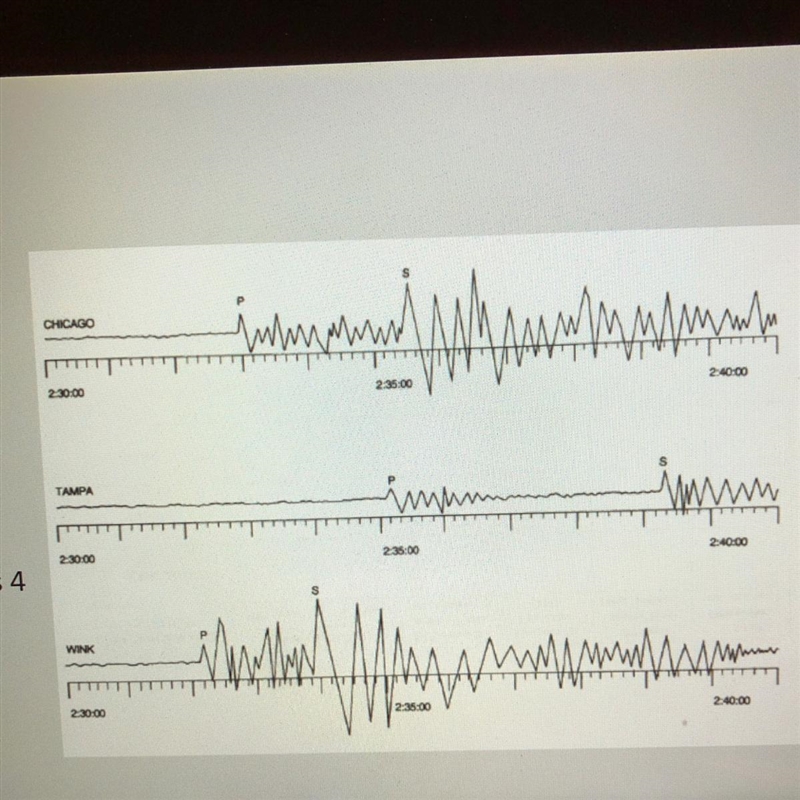 wink is the seismic station closest to the earthquake. describe two evidences from-example-1