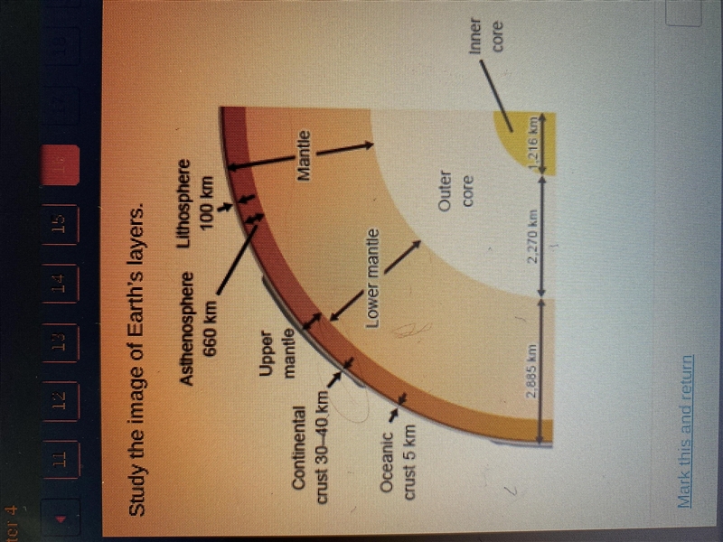 Study the image of earths layer which statement correctly compares the thicknesses-example-1