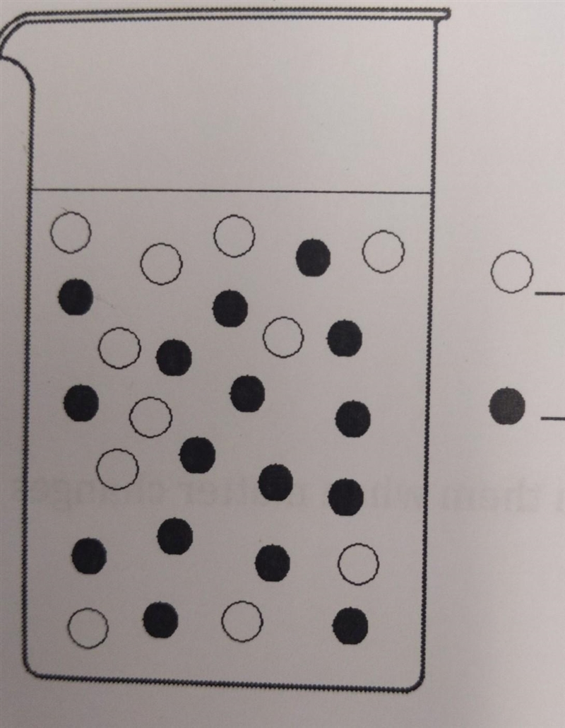 In the picture below, label which particle is the solute and which is the solvent-example-1