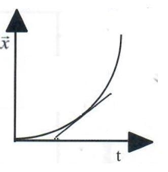 Use the graph below to answer the following question: What does the straight, diagonal-example-1