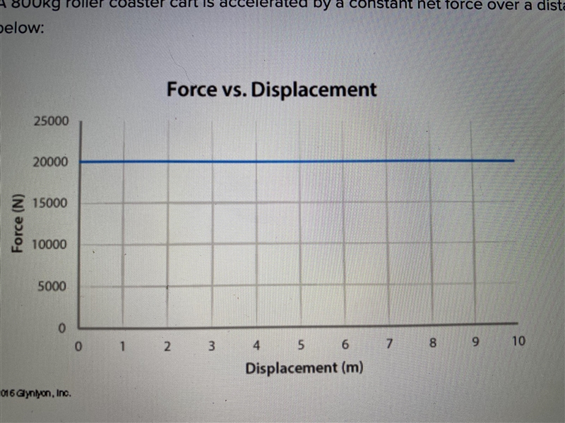 a 800 kg roller coaster cart is accelerated by a constant net force over a distance-example-1