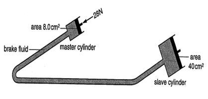 The figure shows the arrangement of master cylinder and slave cylinder of a part of-example-1