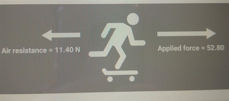 This diagram shows two different forces acting on a skateboarder. The combined mass-example-1