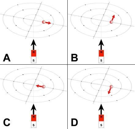 Which image represents the force on a positively charged particle caused by an approaching-example-1