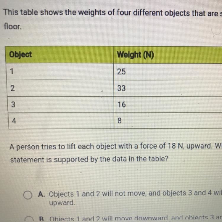 This table shows the weights of four different objects that are sitting on the floor-example-1