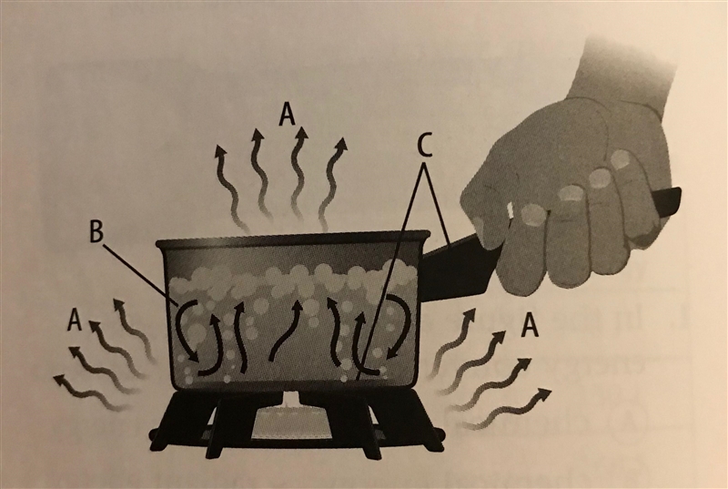 PLS HELP!! Which correctly identifies a type of heat transfer shown in the figure-example-1