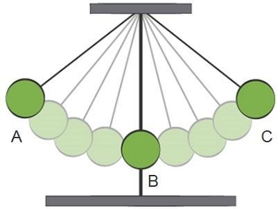 HELP PLEASE!! An illustration of a pendulum at 3 positions of a pendulum. The equilibrium-example-1