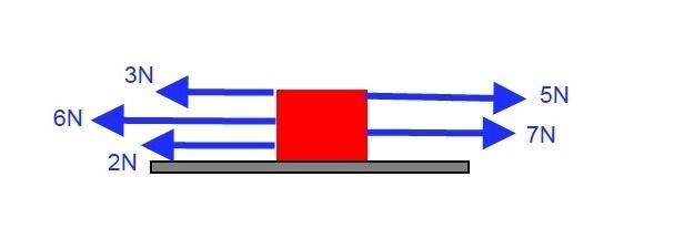 What is the value of the resulting force and its direction acting on the following-example-1